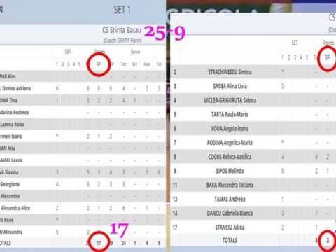TEORIE VOLEIBALISTICĂ. STATISTICĂ | BREAKPOINT * UN RAHAT NUMIT DATAVOLLEY (PARTEA 1)