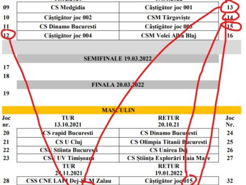 COJOCĂREALA SĂPTĂMÂNII | Proștii lui Spirulină au inventat competițiile mixte! * Așteptăm cu interes meciurile Medgidia (F) – Steaua (M) și Blabla Blaj (F) – Arcada Galați (M)